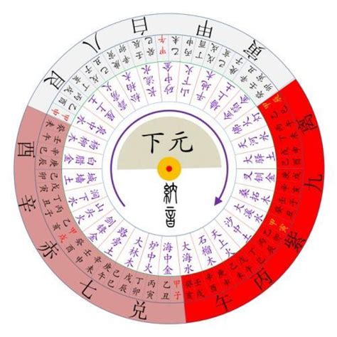 2023年九運|九運玄學｜踏入九運未來20年有甚麼衝擊？邊4種人最旺？7大屬 